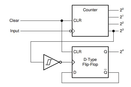 Block Diagram - Texas Instruments SN74ACT14/SN74ACT14-Q1 Hex Inverters